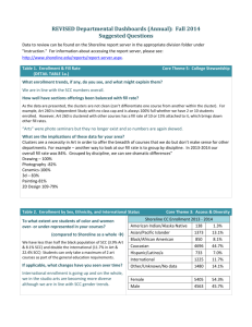 REVISED Departmental Dashboards (Annual): Fall 2014 Suggested