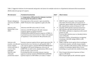 Table 2. Suggested relations of environmental and genetic risk