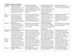 COMPARE AND CONTRAST ESSAY RUBRIC CATEGORY