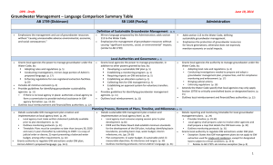 State Office of Planning and Research Comparison of Proposed