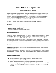 Vegetation Mapping Analysis (gr. 9-12)