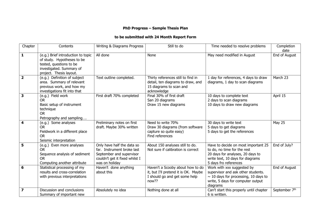 thesis writing plan template