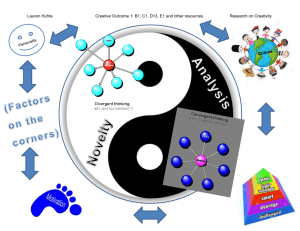 Ying Yang Creativity Research