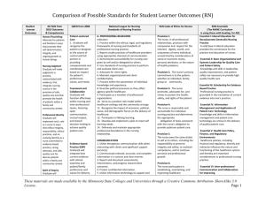 Comparison of Possible Standards for Student Learner Outcomes (PN)