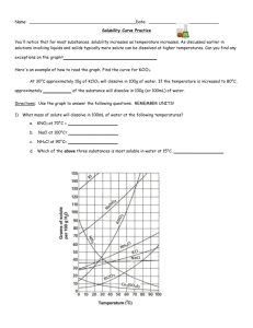 Solubility Curve Qs