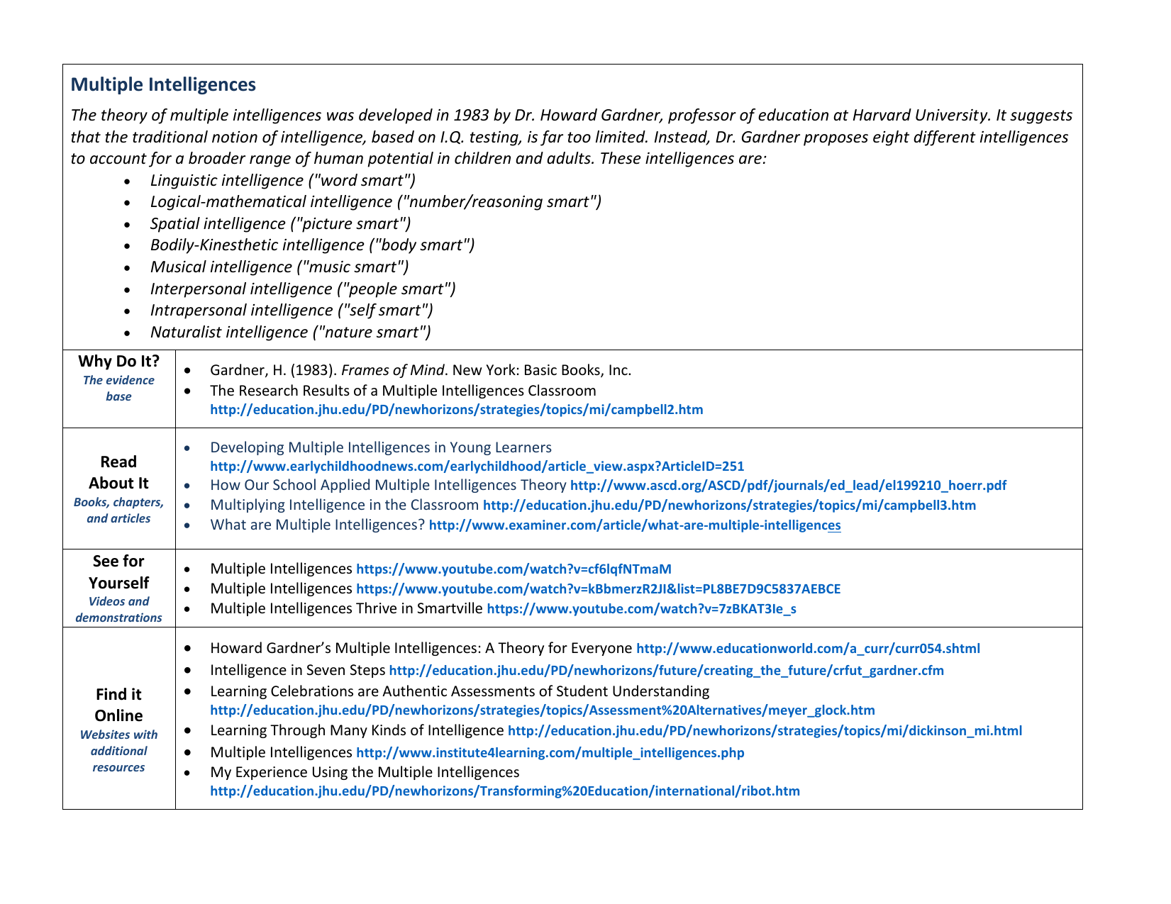 Multiple Intelligences Resources