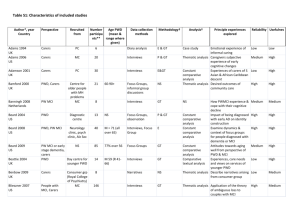 Table S1: Characteristics of included studies Author*, year Country