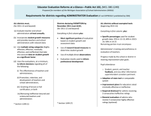 Requirements for districts regarding ADMINISTRATOR Evaluation