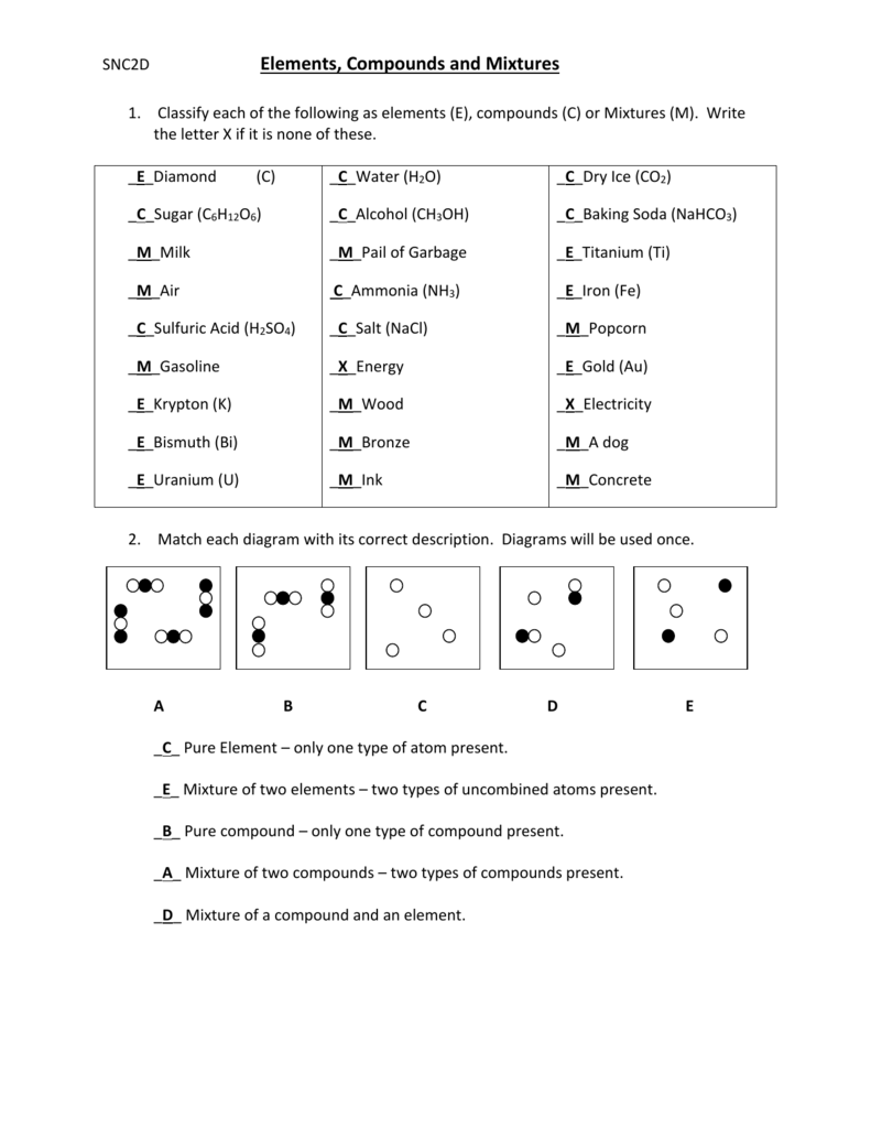 Elements Compounds and Mixtures Worksheet Answers Pertaining To Mixtures Worksheet Answer Key