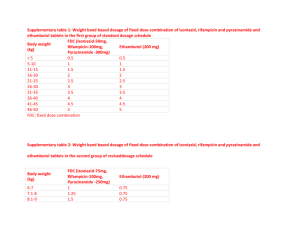 Supplementary table 1: Weight band based dosage of fixed dose