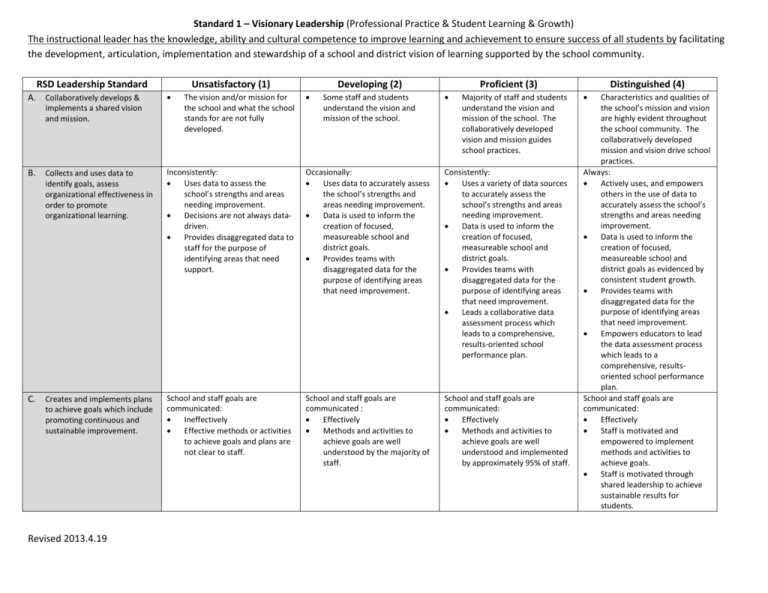 Standards of Professional Practice for Instructional Leaders