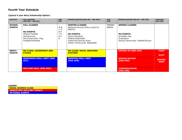 Fourth Year Schedule.. Northwestern University