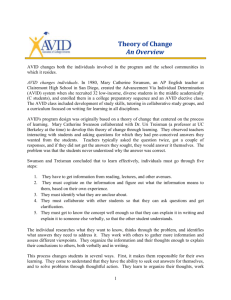 AVID Theory of Change