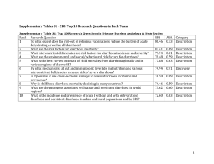 Supplementary Tables S1 - S10: Top 10 Research Questions in