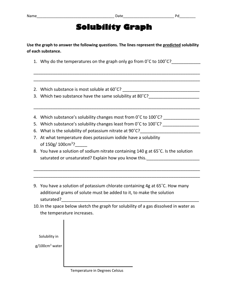 Solubility Curve Practice Worksheet Answers / Solubility Curve