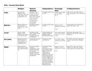 W.G.: Country Data Sheet Religion Natural Hazards Independence