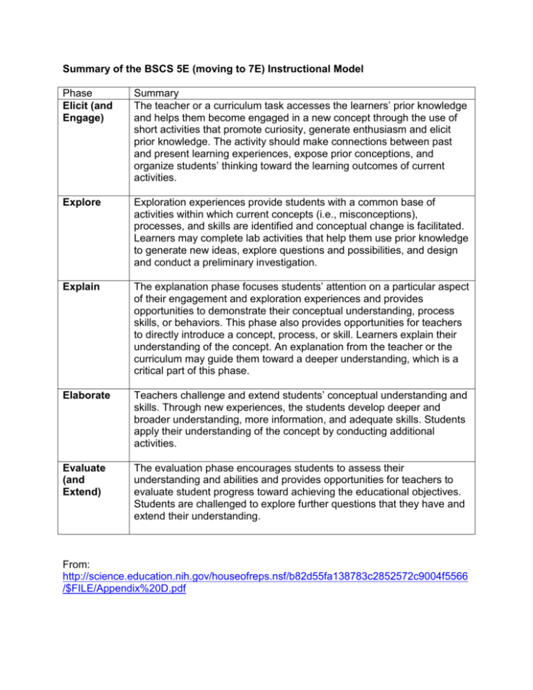 5E Lesson Planning In Science