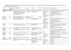 Table S1. Studies reporting prevalences of HIV, STIs and genital