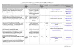 Research Positions Summary - Research at St. Michael`s Hospital
