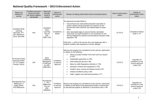 National Quality Framework Enforcement Actions in 2013