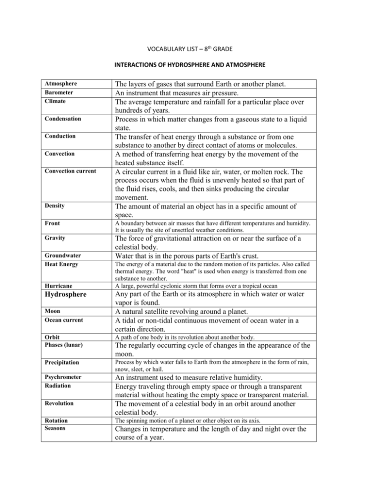 8th Grade Vocabulary List