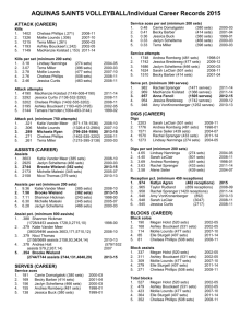 AQUINAS SAINTS VOLLEYBALL/Individual Career Records