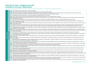 Prep to Year 7 multiple year levels Australian Curriculum Mathematics