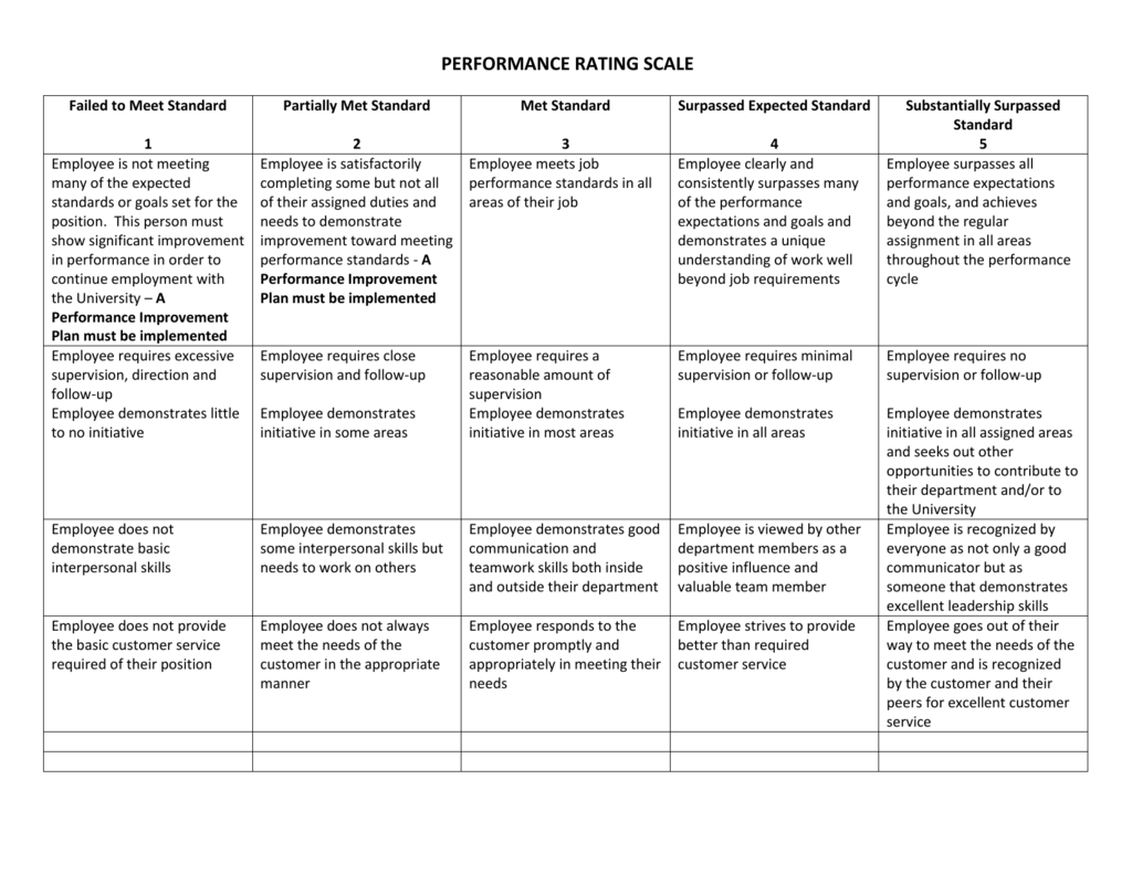 Types Of Performance Rating Scales