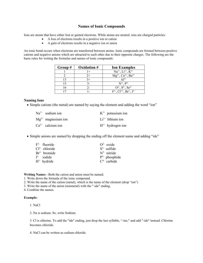 Names of Ionic Compounds