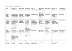 Table 6 Critical Appraisal of qualitative studies Study Statement of
