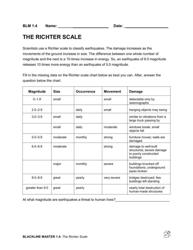 richter scale research