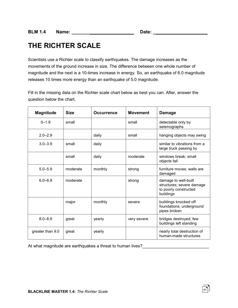 Richter Scale Chart