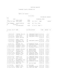 1-15-12 Results Men`s and Women`s