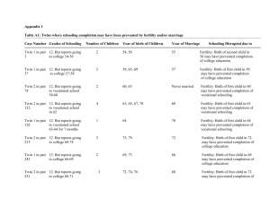 Appendix 1 Table A1: Twins where schooling completion may have