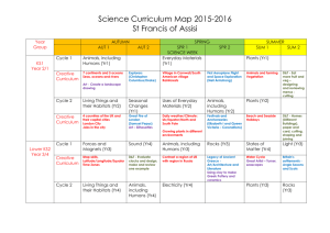 Science Curriculum Map 2015-2016 St Francis of Assisi Year Group