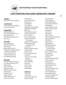 Feinstein Challenge Donor List 2010