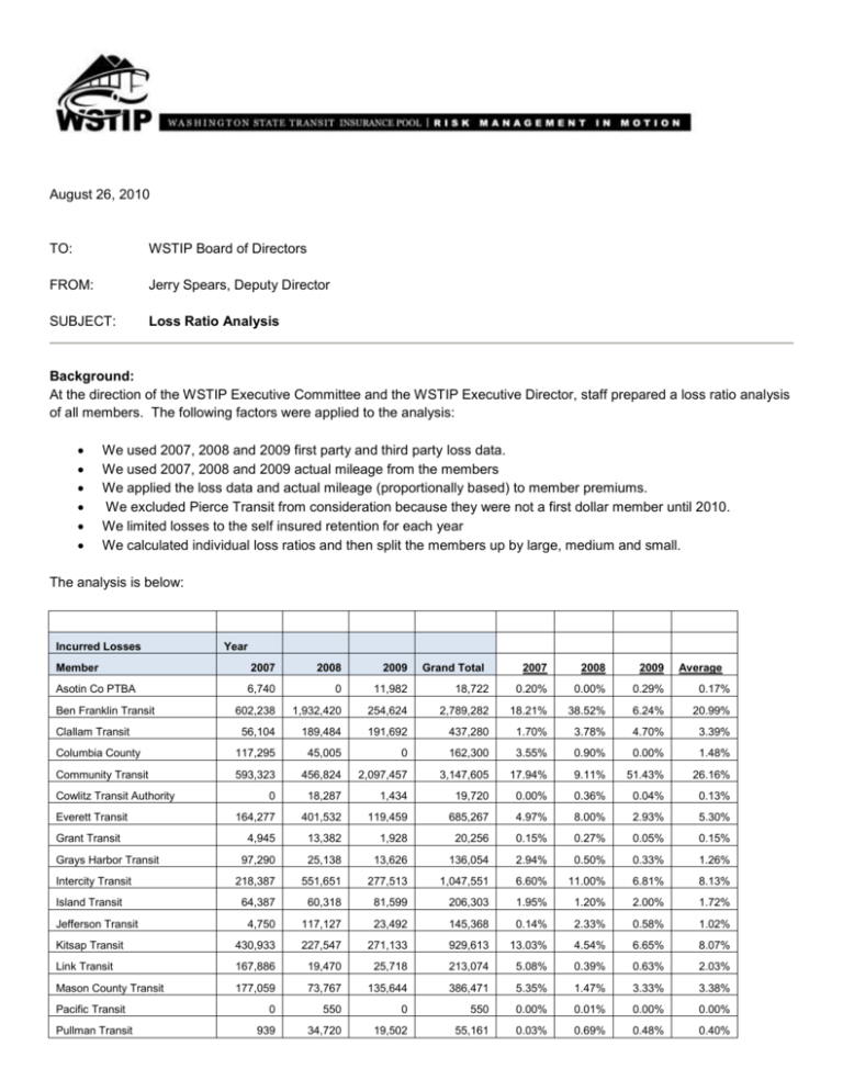 loss-ratio-analysis