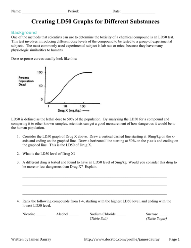 Creating Ld50 Graphs For Different Substances Worksheet Answer Key