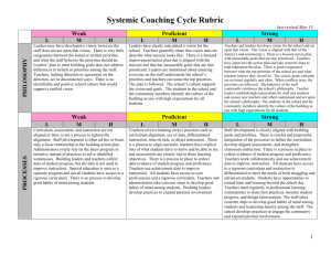 Systemic Coaching Cycle Rubric