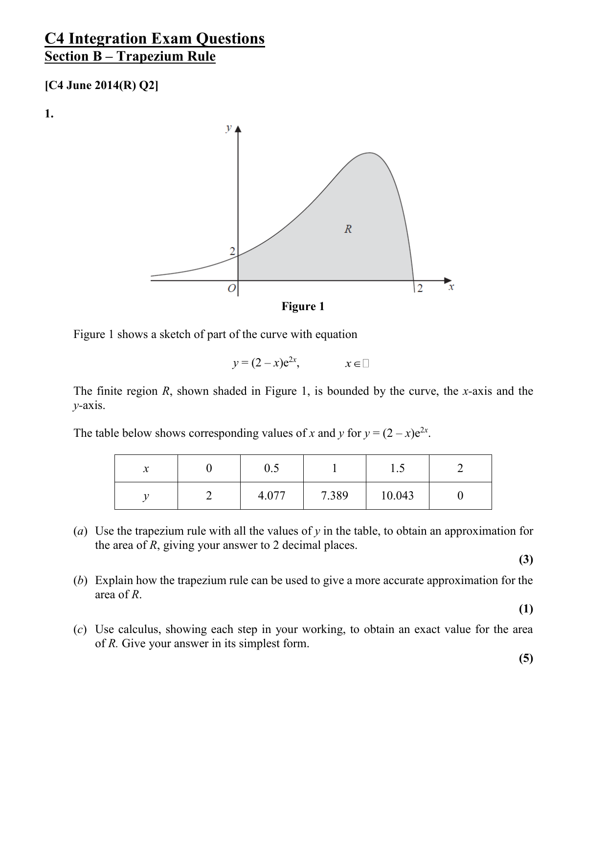 Integration-Architect PDF Testsoftware