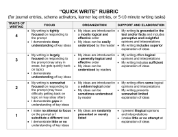 Quick Write Rubric - Flexible Creativity