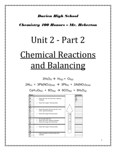 + H 2 (g) - North Salem High School Chemistry
