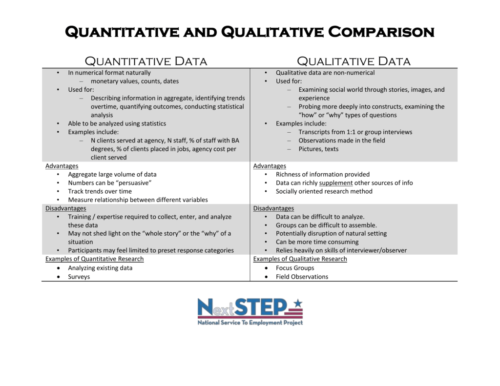 Quantitative and Qualitative Data Collection Inside Qualitative Vs Quantitative Worksheet