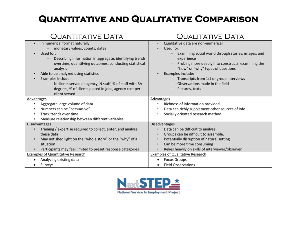 types of qualitative data analysis methods