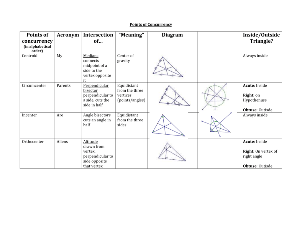 Points Of Concurrency Worksheet - Worksheet List For Geometry Points Of Concurrency Worksheet