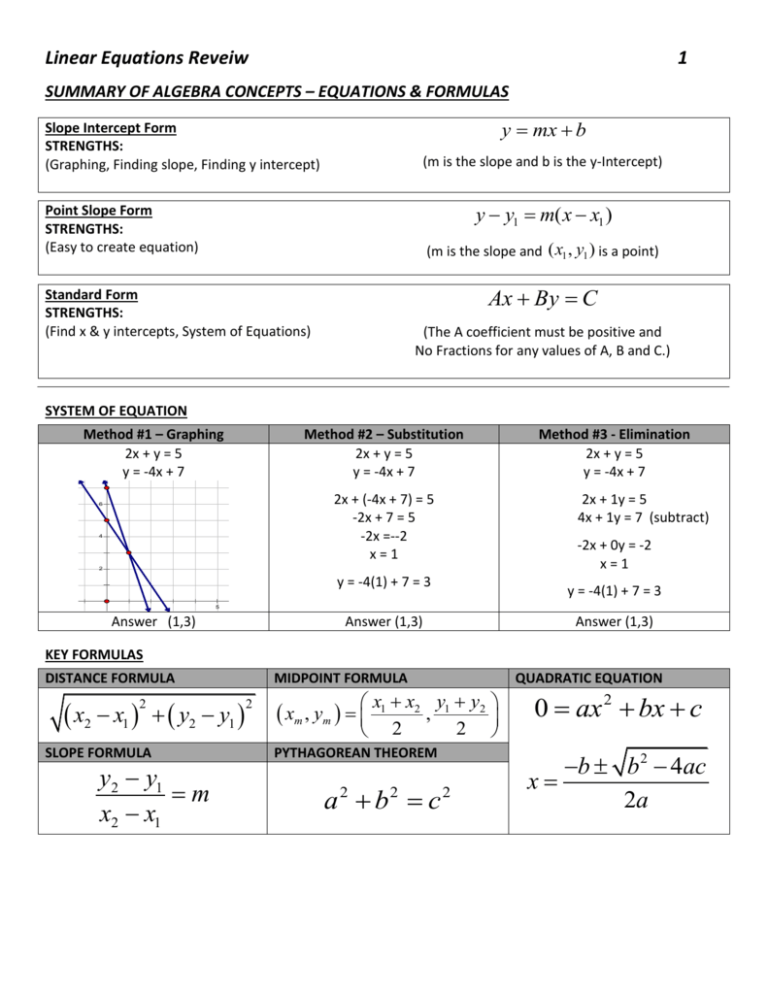 Linear Equations Quiz Grade 7