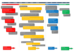 Planning Process Overview Diagram