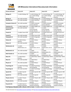 Colleges: IB Credits