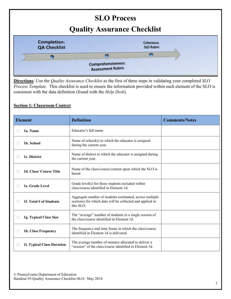 Quality Assurance Checklist Slo 0673