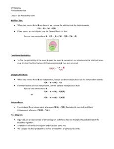 AP Statistics Probability Review Chapter 15: Probability Rules